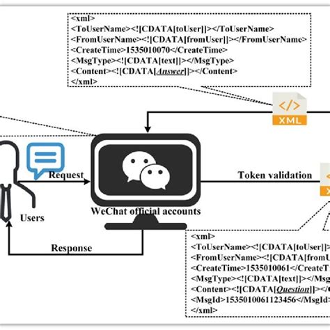 cbet mobile|CBET: design and evaluation of a domain.